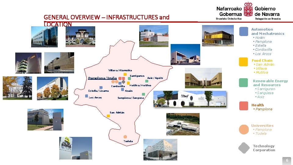 GENERAL OVERVIEW – INFRASTRUCTURES and LOCATION Food Chain • San Adrián • Villava •