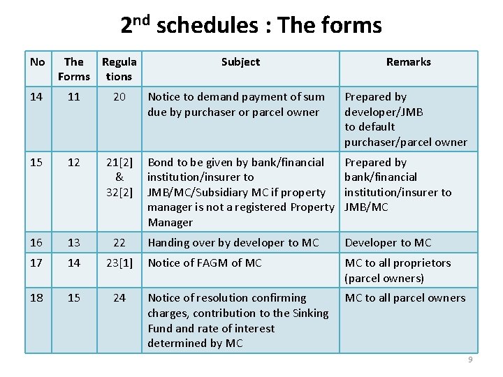 2 nd schedules : The forms No The Regula Forms tions 14 11 20