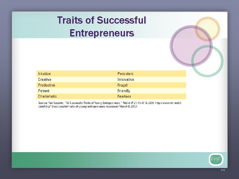Traits of Successful Entrepreneurs FHF 5 -8 