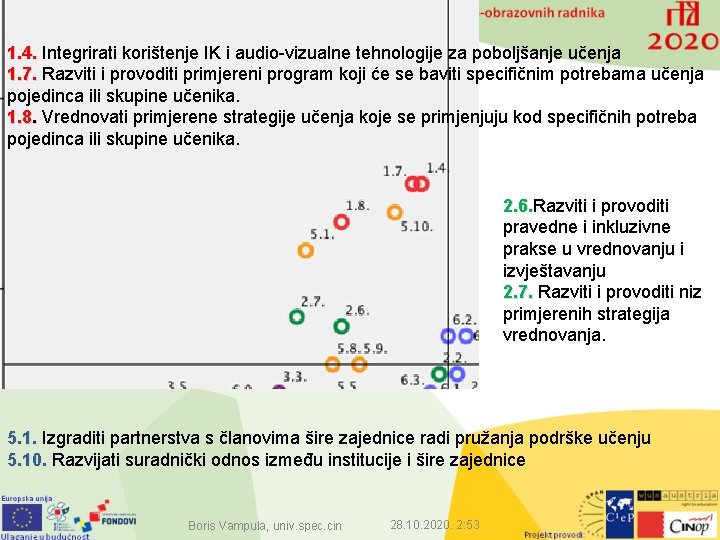 1. 4. Integrirati korištenje IK i audio-vizualne tehnologije za poboljšanje učenja 1. 7. Razviti