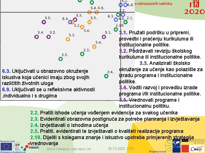 3. 1. Pružati podršku u pripremi, provedbi i praćenju kurikuluma ili institucionalne politike. 3.