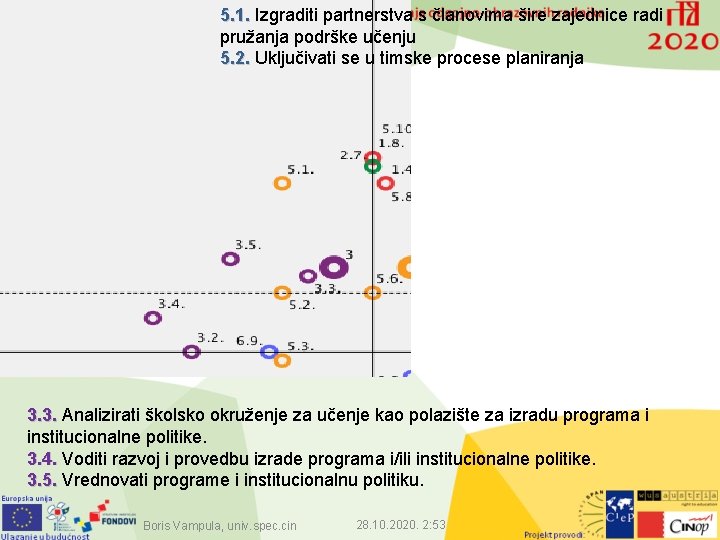 5. 1. Izgraditi partnerstva s članovima šire zajednice radi pružanja podrške učenju 5. 2.