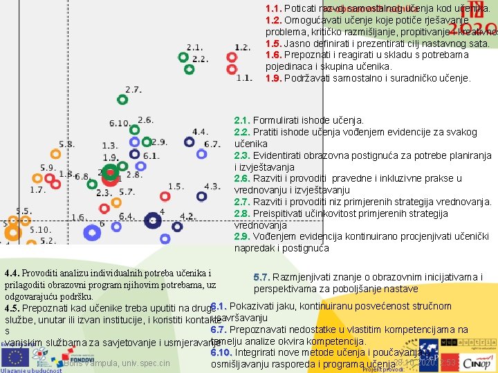 1. 1. Poticati razvoj samostalnog učenja kod učenika. 1. 2. Omogućavati učenje koje potiče
