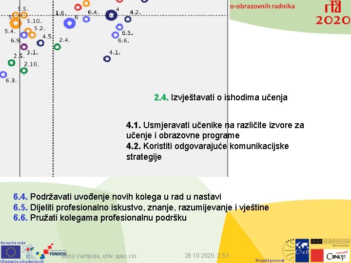 2. 4. Izvještavati o ishodima učenja 4. 1. Usmjeravati učenike na različite izvore za