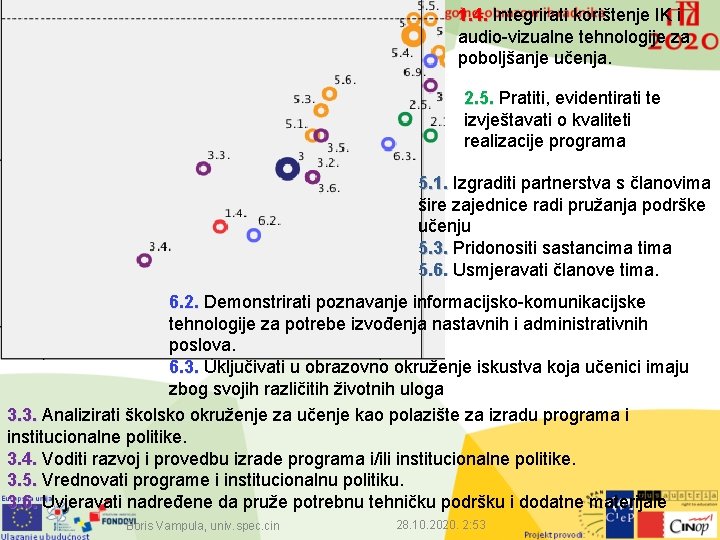 1. 4. Integrirati korištenje IK i audio-vizualne tehnologije za poboljšanje učenja. 2. 5. Pratiti,