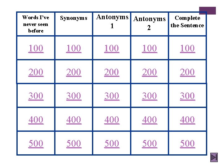 Antonyms Complete the Sentence 1 2 Words I’ve never seen before Synonyms 100 100