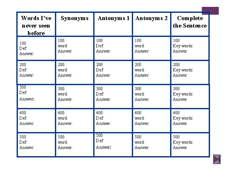 Words I’ve never seen before Synonyms Antonyms 1 Antonyms 2 Complete the Sentence 100