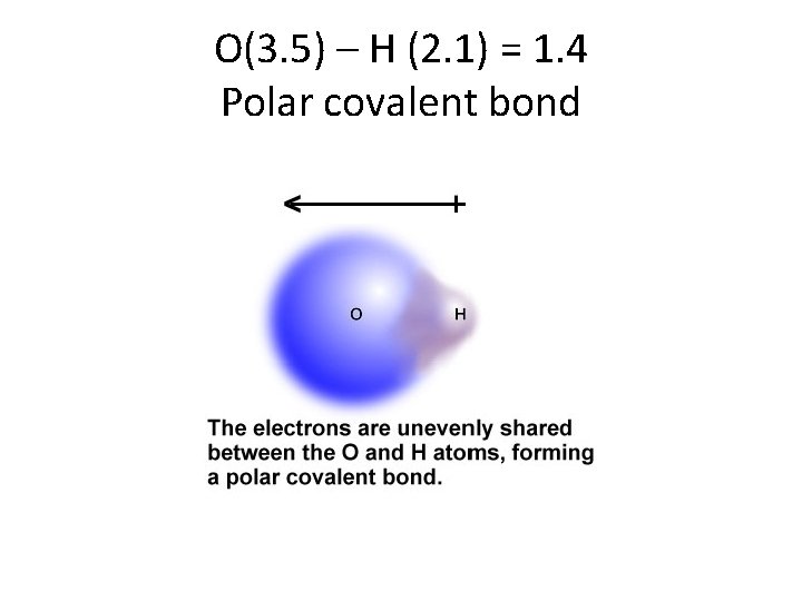 O(3. 5) – H (2. 1) = 1. 4 Polar covalent bond 