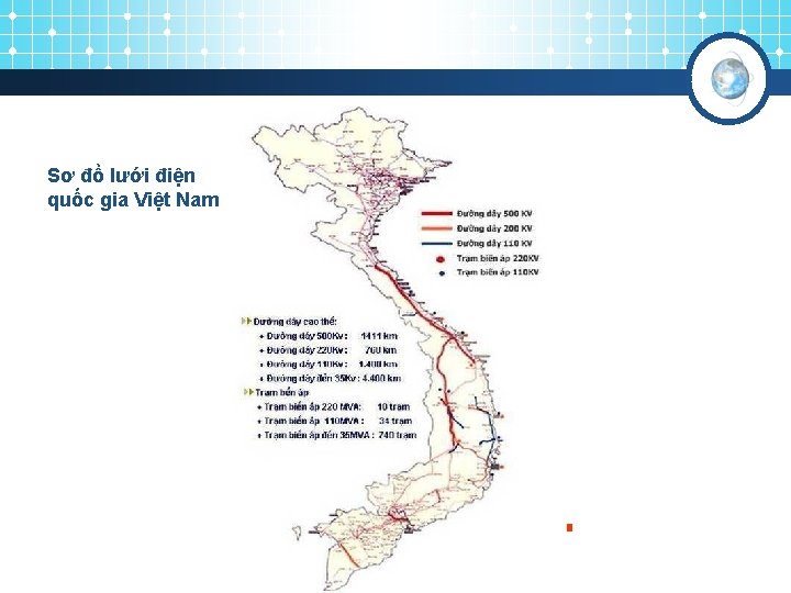 Sơ đồ lưới điện quốc gia Việt Nam 