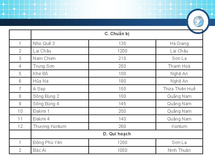 C. Chuẩn bị 1 Nho Quế 3 135 Hà Giang 2 Lai Châu 1200