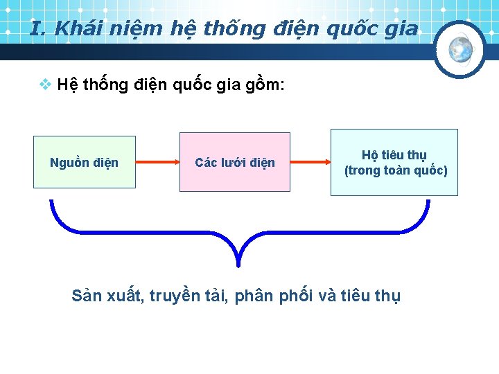 I. Khái niệm hệ thống điện quốc gia v Hệ thống điện quốc gia