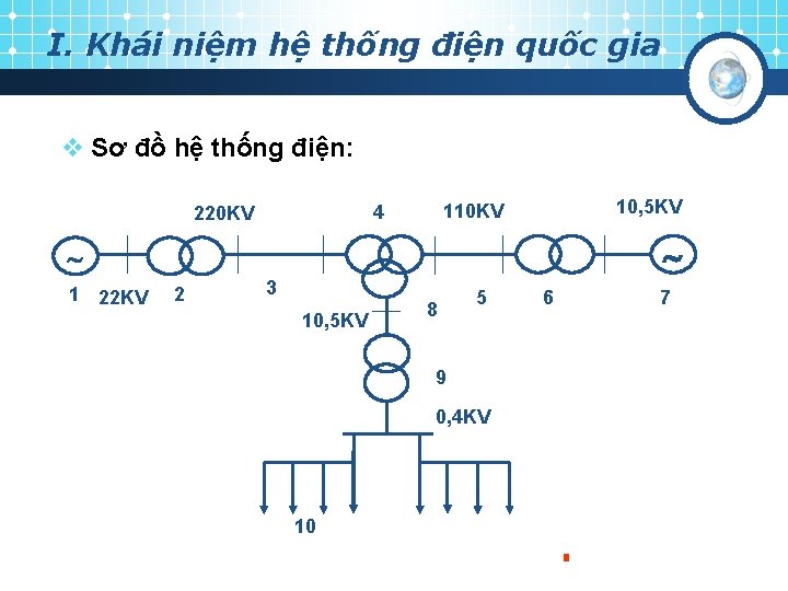 I. Khái niệm hệ thống điện quốc gia v Sơ đồ hệ thống điện: