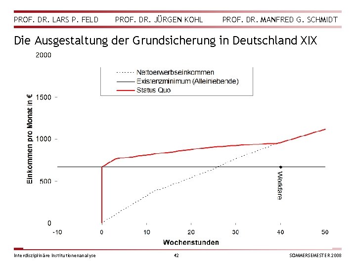 PROF. DR. LARS P. FELD PROF. DR. JÜRGEN KOHL PROF. DR. MANFRED G. SCHMIDT