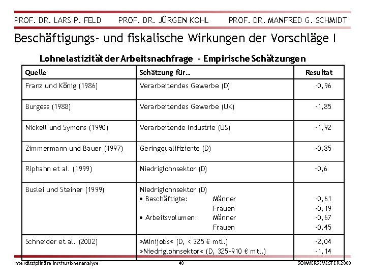 PROF. DR. LARS P. FELD PROF. DR. JÜRGEN KOHL PROF. DR. MANFRED G. SCHMIDT