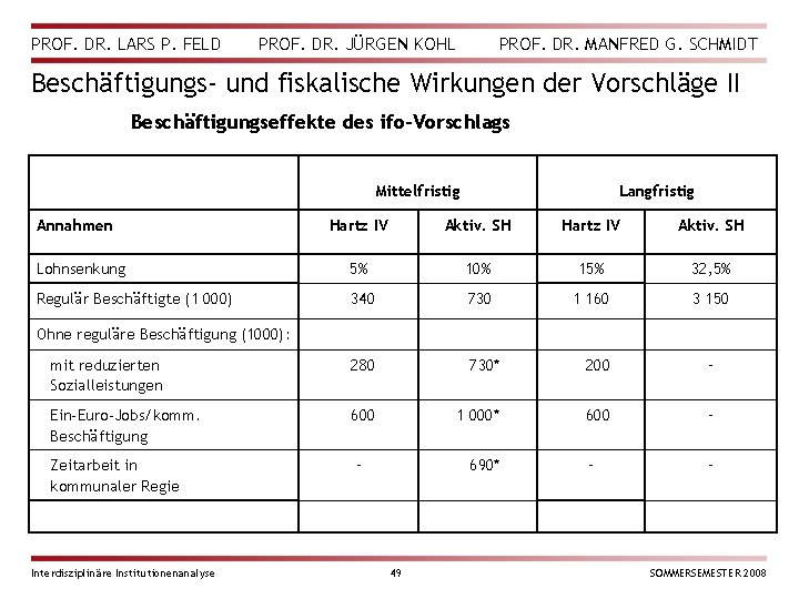 PROF. DR. LARS P. FELD PROF. DR. JÜRGEN KOHL PROF. DR. MANFRED G. SCHMIDT