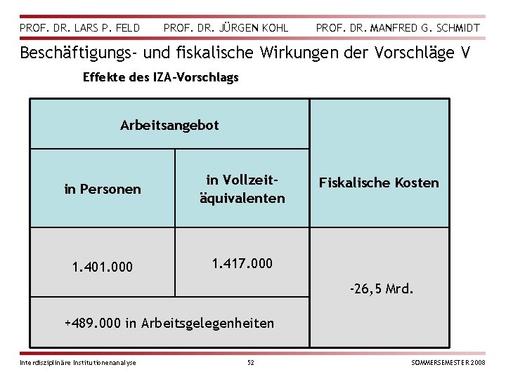 PROF. DR. LARS P. FELD PROF. DR. JÜRGEN KOHL PROF. DR. MANFRED G. SCHMIDT