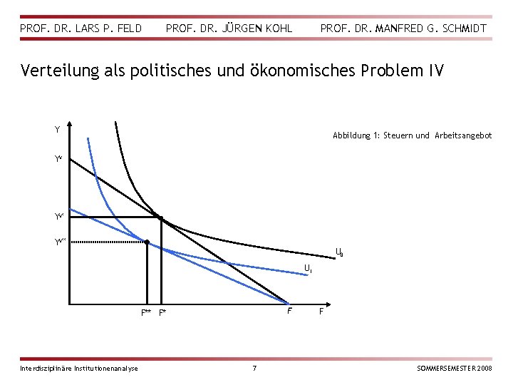 PROF. DR. LARS P. FELD PROF. DR. JÜRGEN KOHL PROF. DR. MANFRED G. SCHMIDT