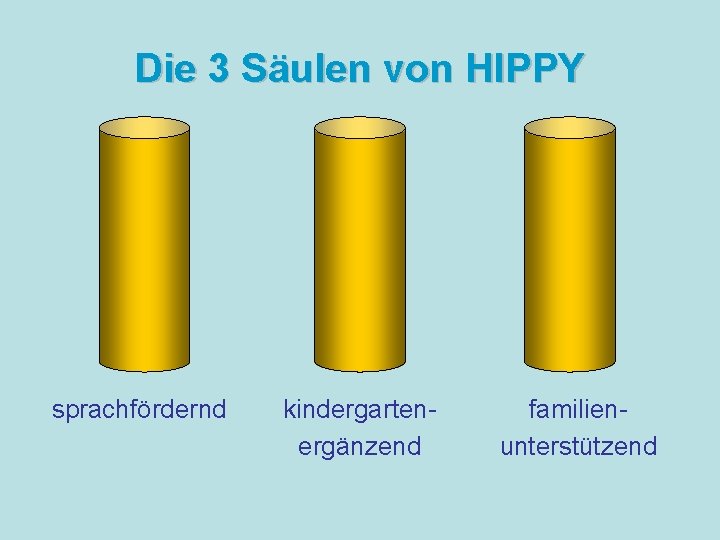 Die 3 Säulen von HIPPY sprachfördernd kindergartenergänzend familienunterstützend 