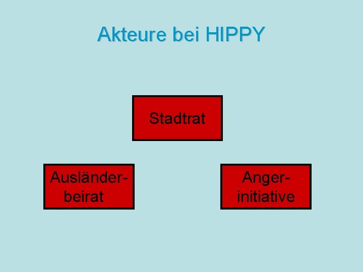 Akteure bei HIPPY Stadtrat Ausländerbeirat Angerinitiative 