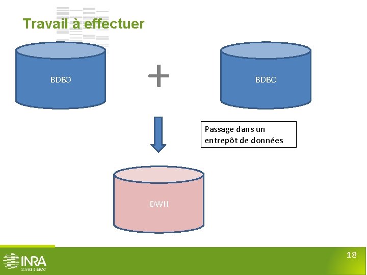 Travail à effectuer BDBO + BDBO Passage dans un entrepôt de données DWH 18