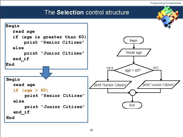 Programming Fundamentals The Selection control structure Begin read age if (age is greater than