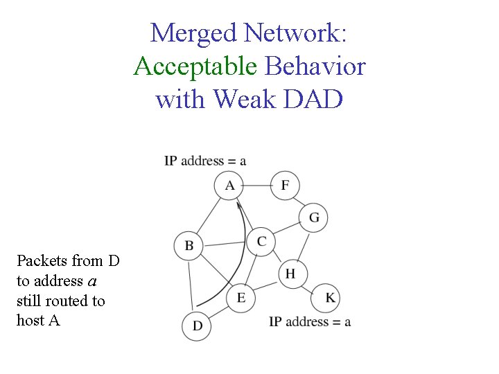 Merged Network: Acceptable Behavior with Weak DAD Packets from D to address a still