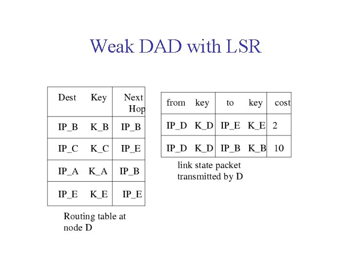 Weak DAD with LSR 