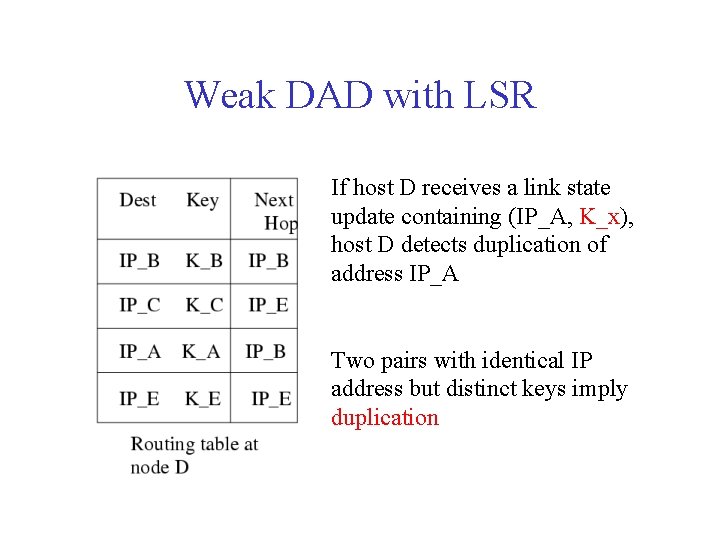 Weak DAD with LSR If host D receives a link state update containing (IP_A,