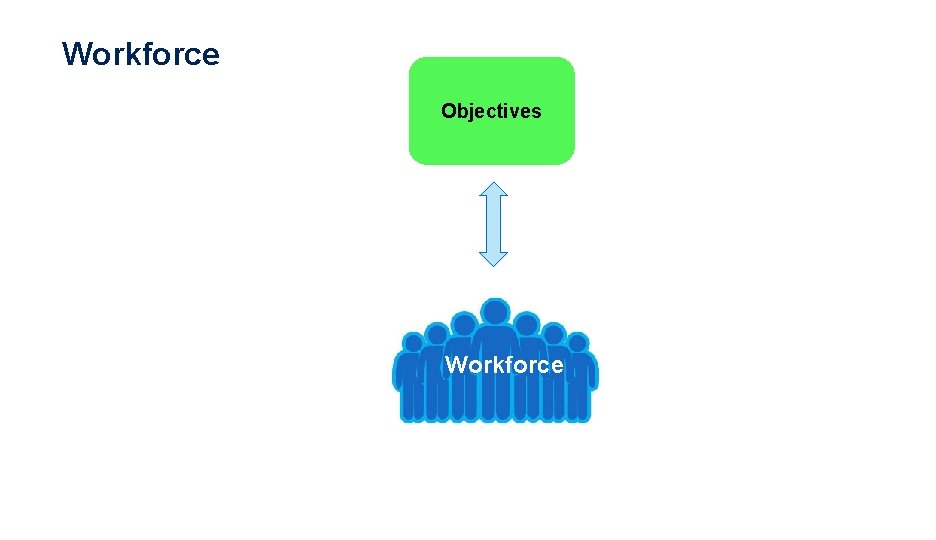 Workforce Objectives Workforce 