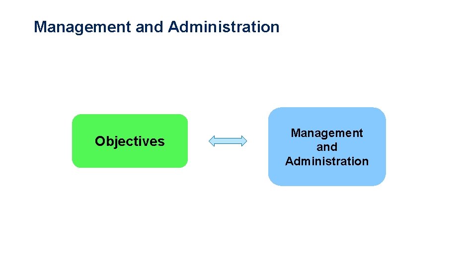Management and Administration Objectives Management and Administration 