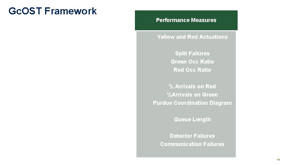 Gc. OST Framework Performance Measures Yellow and Red Actuations Split Failures Green Occ Ratio