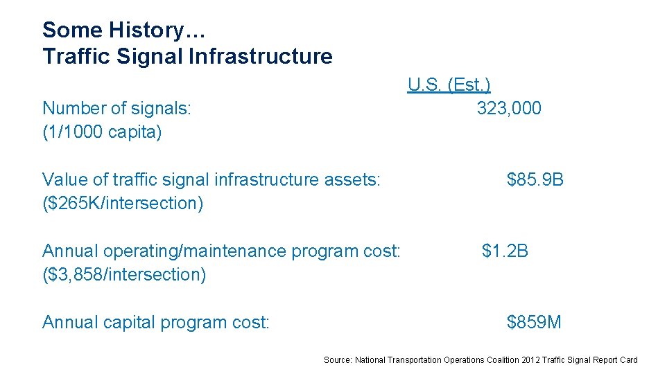 Some History… Traffic Signal Infrastructure U. S. (Est. ) 323, 000 Number of signals: