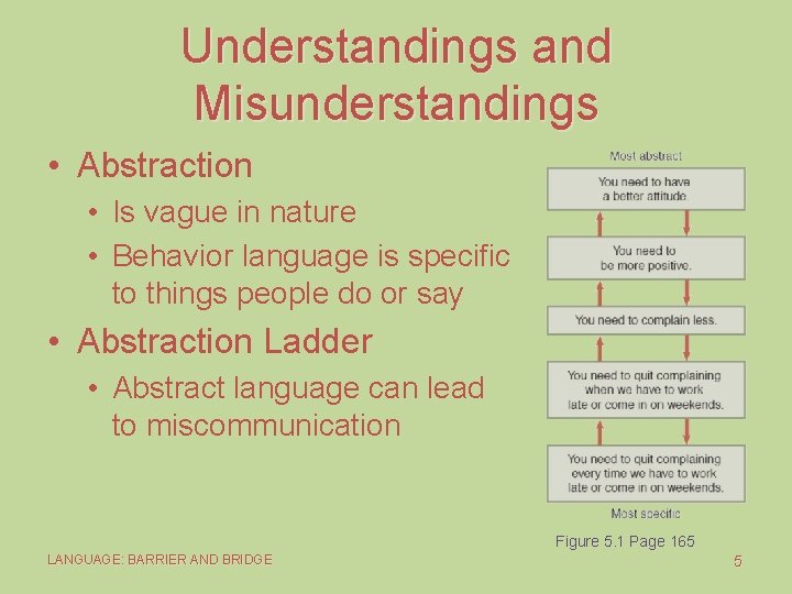 Understandings and Misunderstandings • Abstraction • Is vague in nature • Behavior language is
