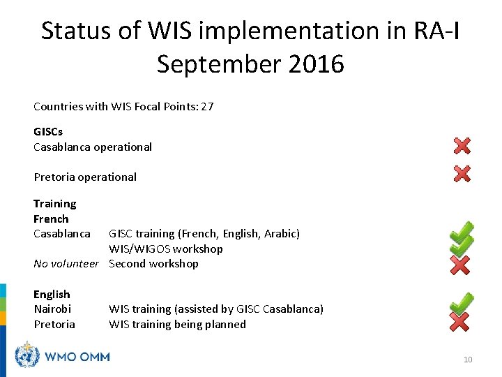 Status of WIS implementation in RA-I September 2016 Countries with WIS Focal Points: 27