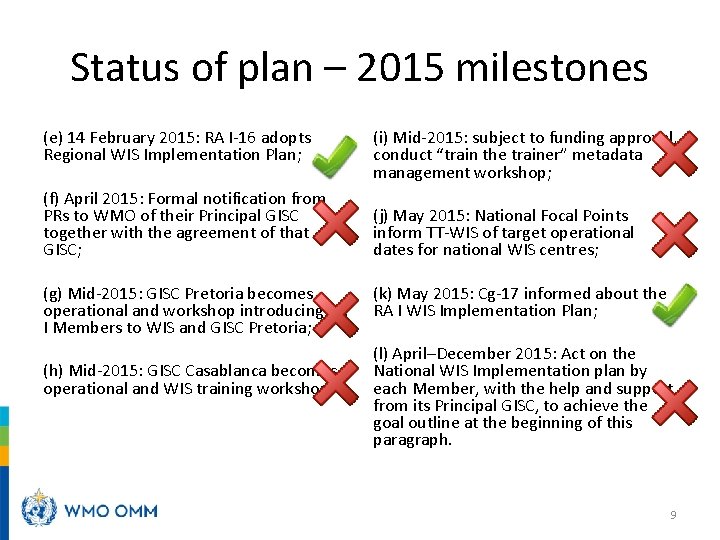 Status of plan – 2015 milestones (e) 14 February 2015: RA I-16 adopts Regional