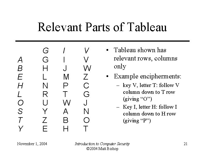 Relevant Parts of Tableau A B E H L O S T Y G