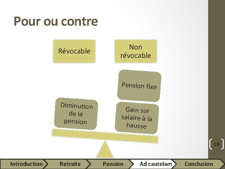 Pour ou contre Révocable Non révocable Pension fixe Diminution de la pension Gain sur