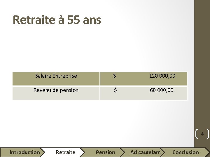 Retraite à 55 ans Salaire Entreprise $ 120 000, 00 Revenu de pension $