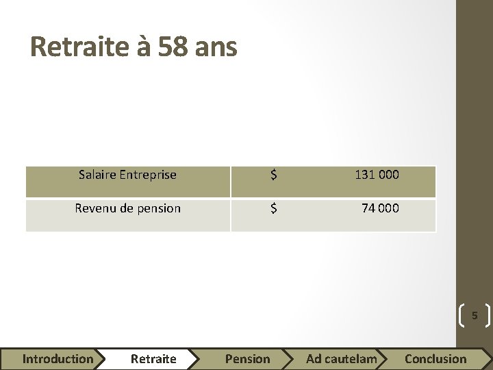 Retraite à 58 ans Salaire Entreprise $ 131 000 Revenu de pension $ 74