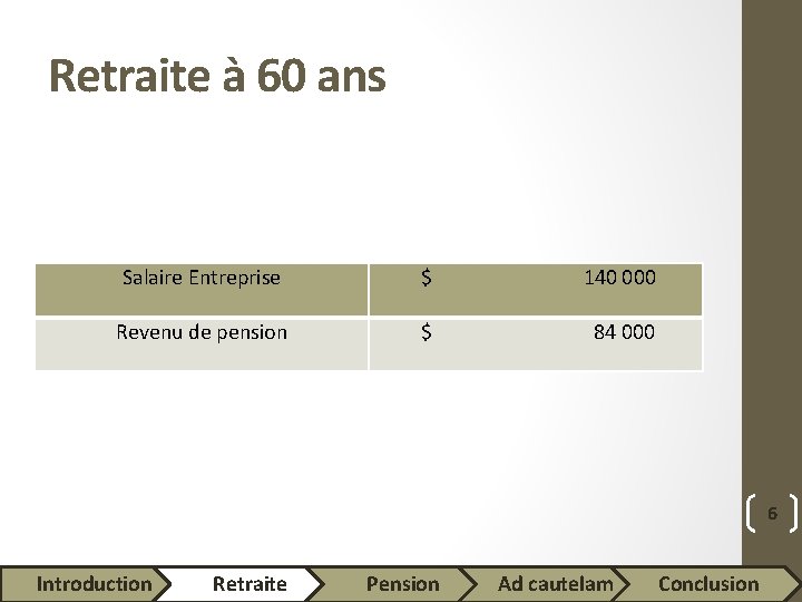 Retraite à 60 ans Salaire Entreprise $ 140 000 Revenu de pension $ 84