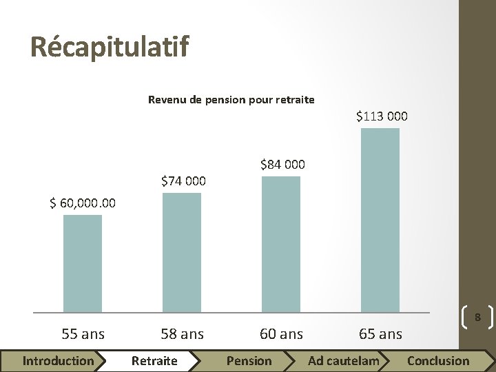 Récapitulatif Revenu de pension pour retraite $113 000 $74 000 $84 000 $ 60,