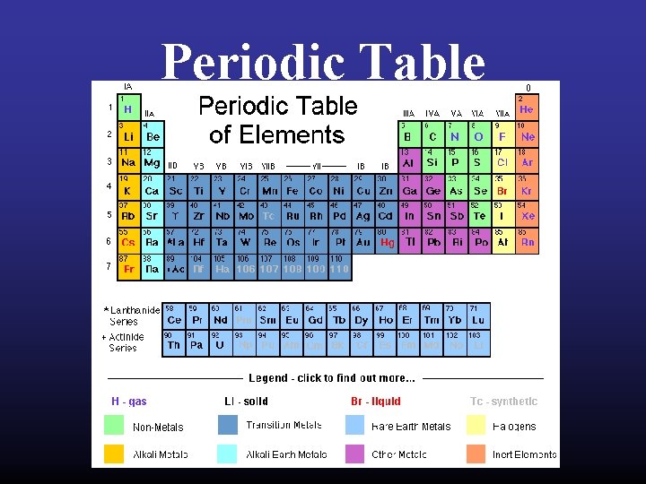 Periodic Table 