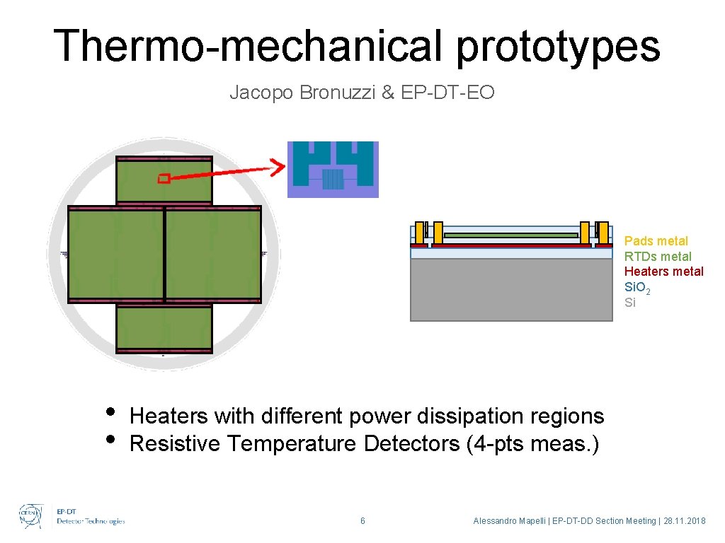 Thermo-mechanical prototypes Jacopo Bronuzzi & EP-DT-EO Pads metal RTDs metal Heaters metal Si. O