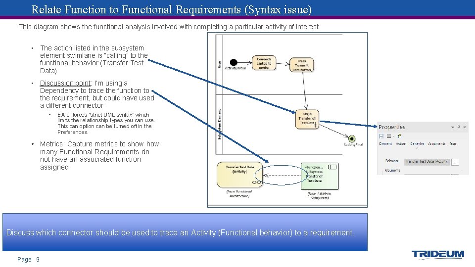 Relate Function to Functional Requirements (Syntax issue) This diagram shows the functional analysis involved