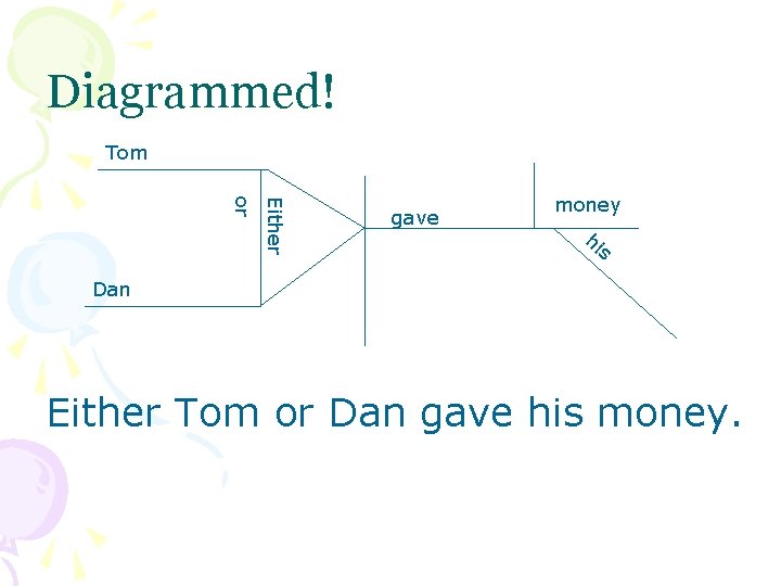 Diagrammed! Tom Either or gave money hi s Dan Either Tom or Dan gave