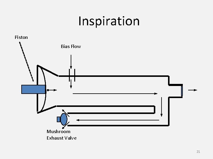 Inspiration Piston Bias Flow Mushroom Exhaust Valve 21 