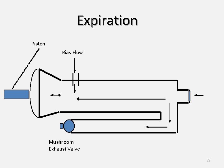 Expiration Piston Bias Flow Mushroom Exhaust Valve 22 