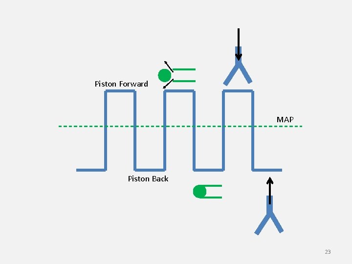 Piston Forward MAP Piston Back 23 