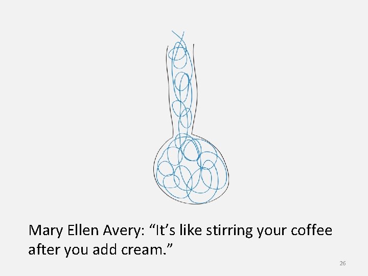 Mary Ellen Avery: “It’s like stirring your coffee after you add cream. ” 26