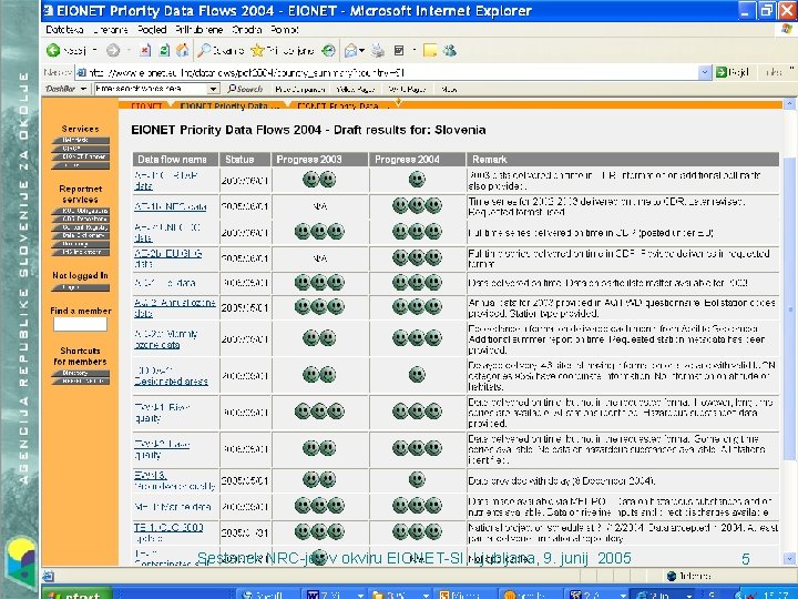 Sestanek NRC-jev v okviru EIONET-SI, Ljubljana, 9. junij 2005 5 